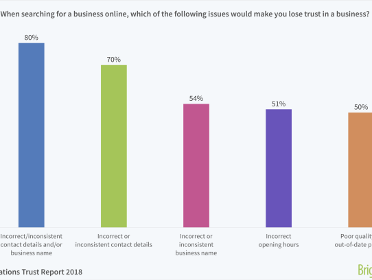 Best Online Lenders for Personal Loans: A Comprehensive Guide to Securing Your Financial Future