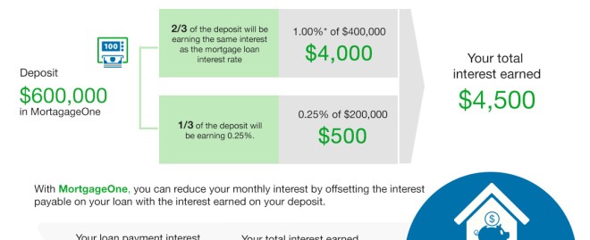  Can I Refinance a Home Equity Loan? Exploring Your Options and Benefits