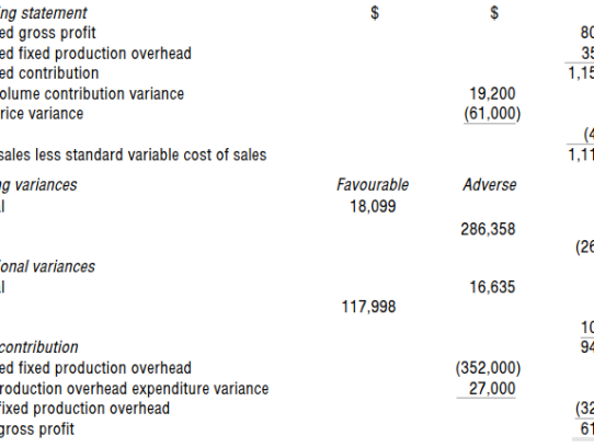  "Mastering Your Finances: A Comprehensive Guide to Loan Amortization Monthly Schedule"