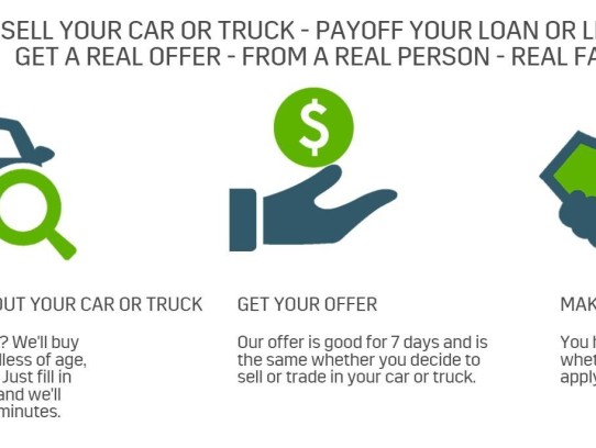 Auto Loan Calculator with Fees: Your Financial Solution for Car Ownership