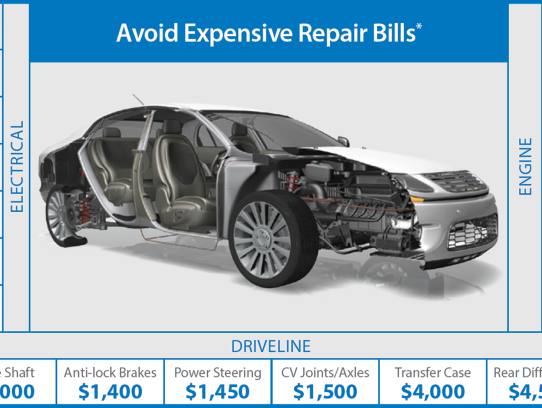  Discover the Best Associated Credit Union Car Loan Rates for Your Next Vehicle Purchase