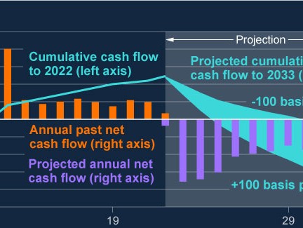  Maximize Your Retirement Savings: How to Use the 401k Loan Calculator Bi Weekly Payments for Smart Financial Planning